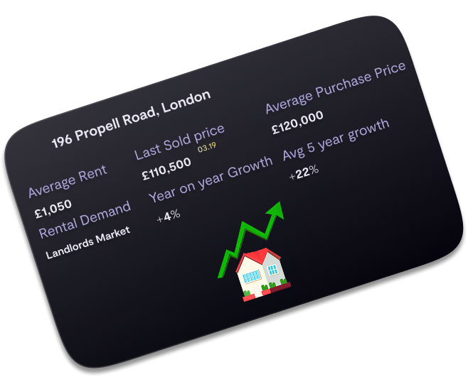 Landlord Software UK